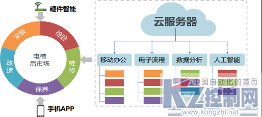 互联网+2 最终版1120.png